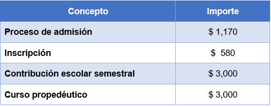 Montos_2022_MEF.png